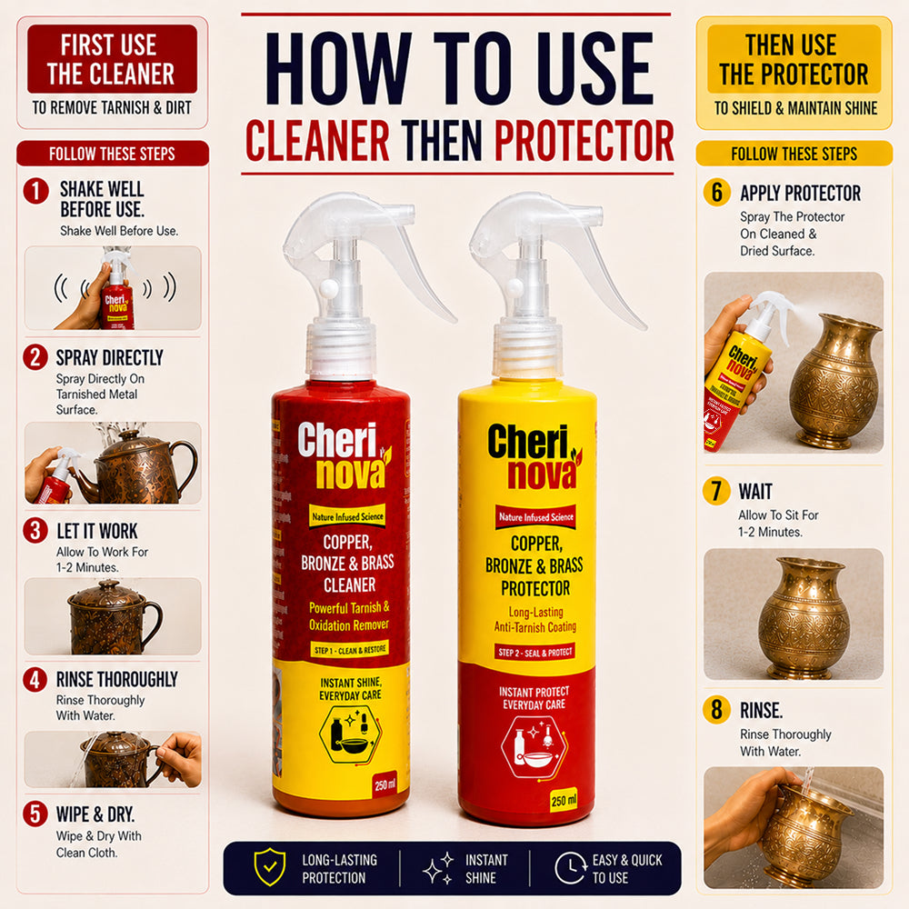 Copper, Bronze & Brass Cleaner & Protector (250ml)